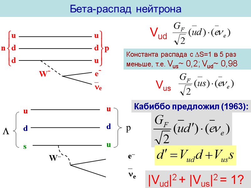 Бета-распад нейтрона u u d d s u e e W   